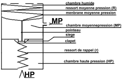 dtendeur P.R 2TAGE.BMP (108790 octets)